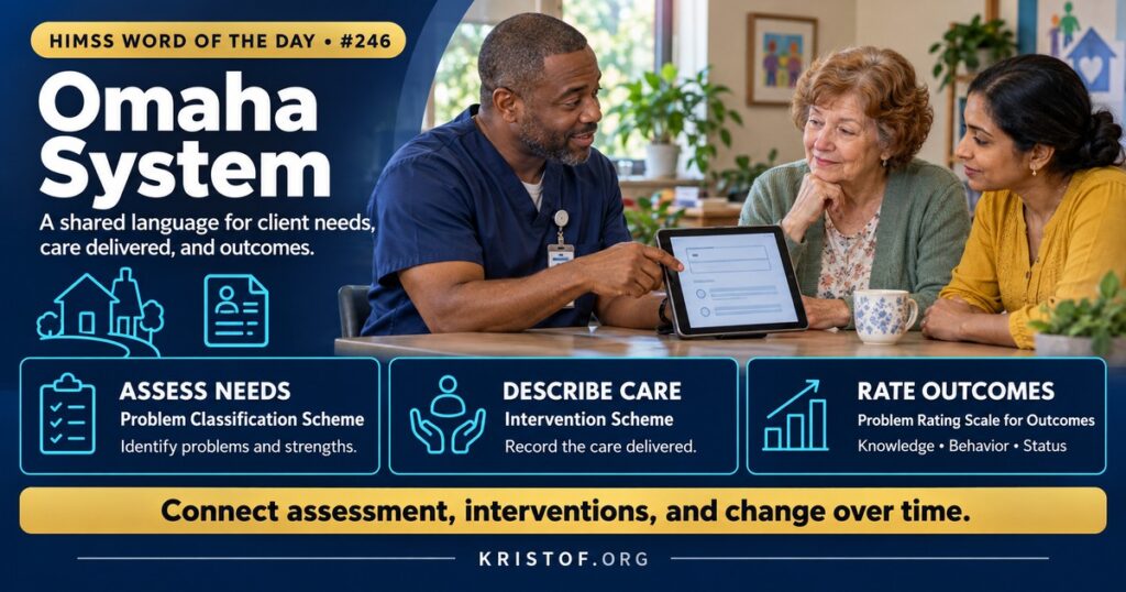 Illustration of the Omaha System showing three linked components for assessment, intervention, and outcome rating, with a public health nurse at a home visit entering data on a tablet, HIMSS Word of the Day series by Eric Kristof, RN, CAHIMS.