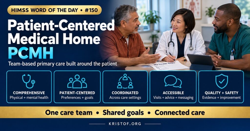 Illustration of a patient-centered medical home showing a primary care team of physicians, nurses, care coordinators, and pharmacists surrounding a patient, connected by a shared EHR, registry, and patient portal, HIMSS Word of the Day series by Eric Kristof, RN, CAHIMS.