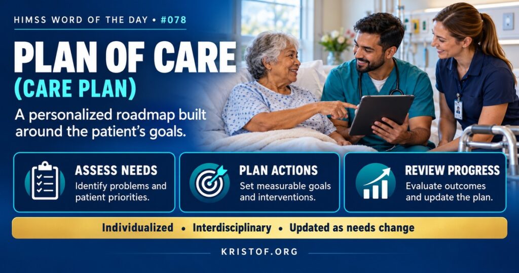 Illustration of an electronic plan of care showing patient problems, measurable goals, nursing and interdisciplinary interventions, and progress toward outcomes on an EHR screen, HIMSS Word of the Day series by Eric Kristof, RN, CAHIMS.