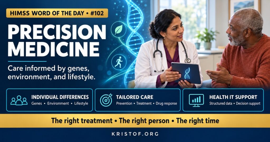 Illustration of precision medicine showing a patient's genomic profile, environment, and lifestyle data combining in the EHR to guide a tailored medication choice through decision support, HIMSS Word of the Day series by Eric Kristof, RN, CAHIMS.