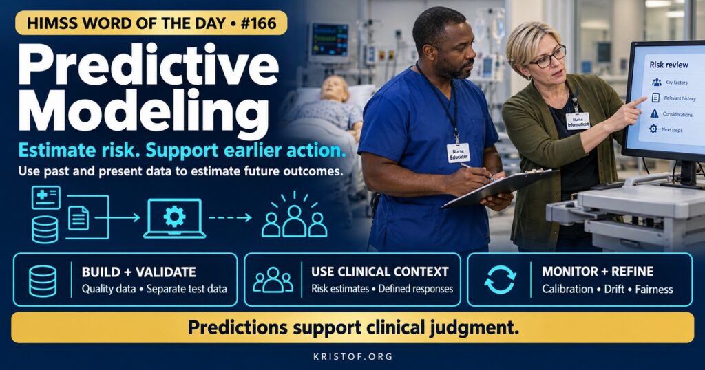 Illustration of predictive modeling in healthcare showing patient data feeding a model that produces risk scores for deterioration and readmission, displayed in the EHR with performance monitoring charts, HIMSS Word of the Day series by Eric Kristof, RN, CAHIMS.