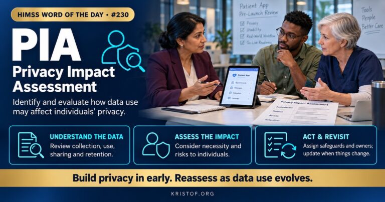 Illustration of a privacy impact assessment showing a data flow diagram of patient information between a clinic, a vendor app, and a research database, with checklist items for risks and safeguards, HIMSS Word of the Day series by Eric Kristof, RN, CAHIMS.