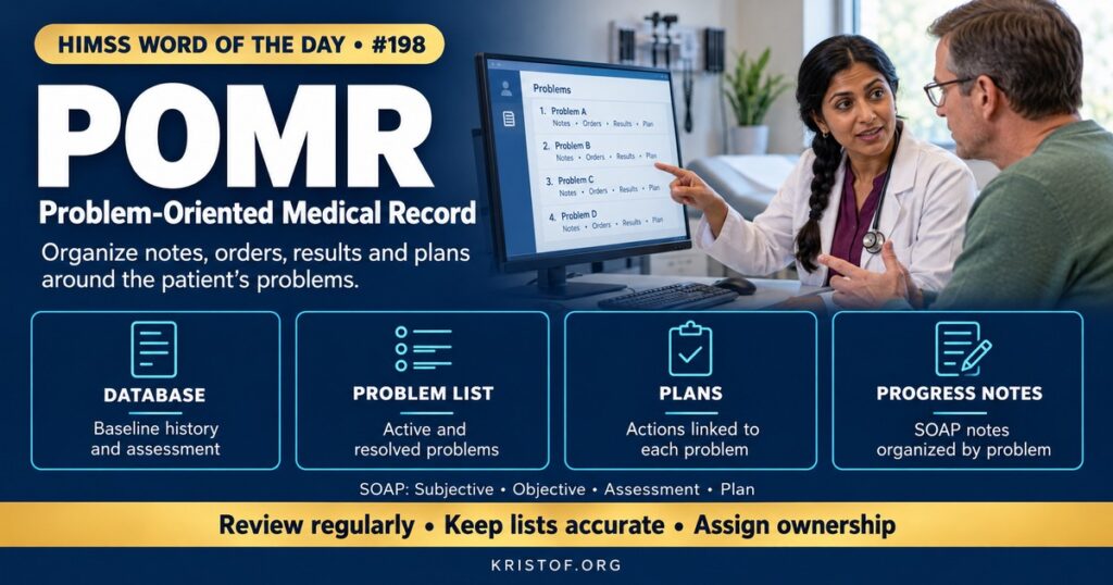 Illustration of a problem-oriented medical record showing a central problem list with linked progress notes, orders, results, and care plan items organized by each problem, HIMSS Word of the Day series by Eric Kristof, RN, CAHIMS.