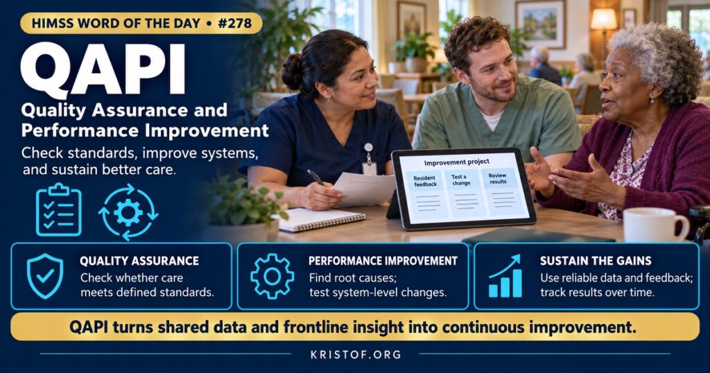 Illustration of a QAPI program in a nursing home showing a quality committee reviewing data dashboards, a plan-do-check-act cycle, and frontline staff suggesting improvements, HIMSS Word of the Day series by Eric Kristof, RN, CAHIMS.