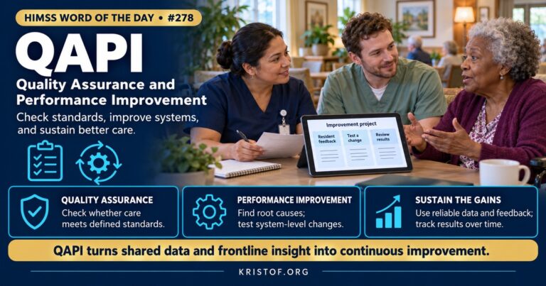Illustration of a QAPI program in a nursing home showing a quality committee reviewing data dashboards, a plan-do-check-act cycle, and frontline staff suggesting improvements, HIMSS Word of the Day series by Eric Kristof, RN, CAHIMS.