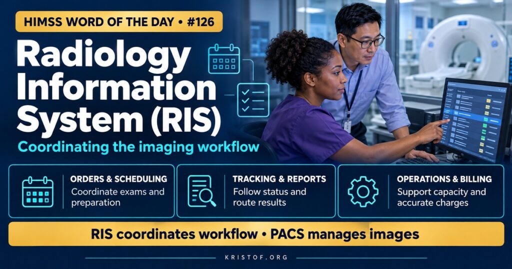 Illustration of a radiology information system showing an imaging order flowing from the EHR to scheduling, a modality worklist, the scanner, PACS image storage, and the radiologist report returning to the chart, HIMSS Word of the Day series by Eric Kristof, RN, CAHIMS.