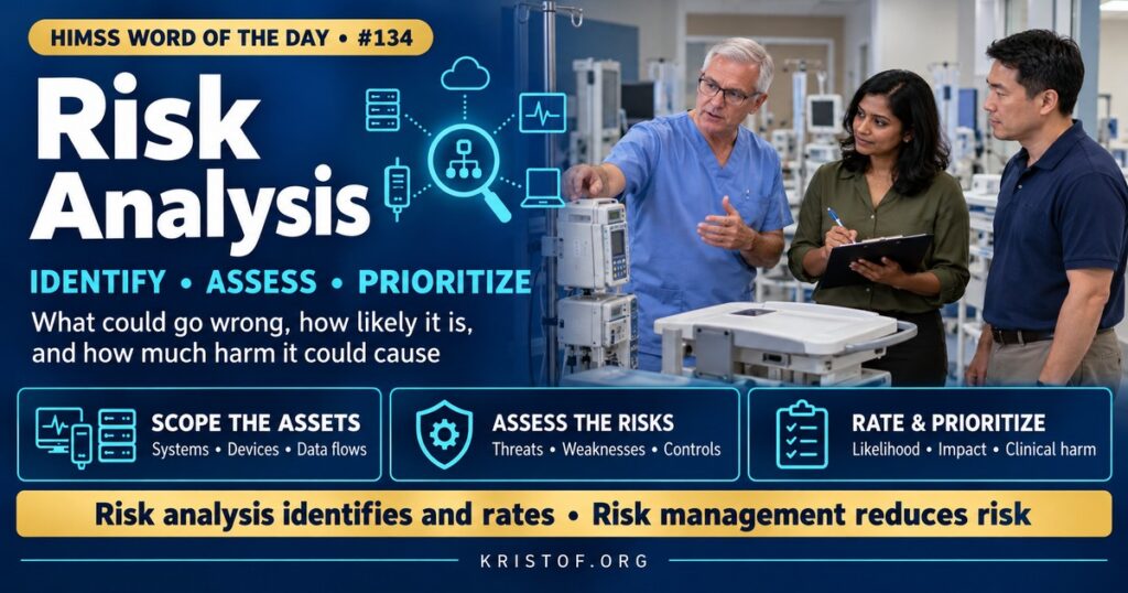Illustration of a healthcare security risk analysis showing an inventory of systems and devices, threats and vulnerabilities, and a heat map rating likelihood and impact of risks to patient data, HIMSS Word of the Day series by Eric Kristof, RN, CAHIMS.