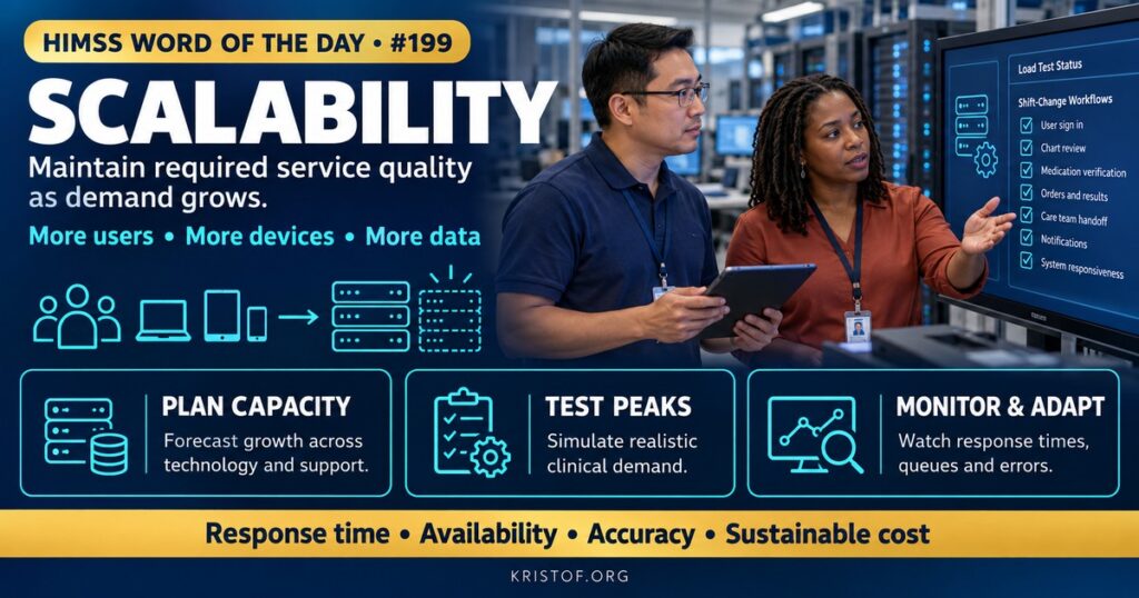 Illustration of scalability in a health system showing a pyramid of clinical servers and cloud resources expanding to handle rising user load, with a nurse logging in at shift change, HIMSS Word of the Day series by Eric Kristof, RN, CAHIMS.