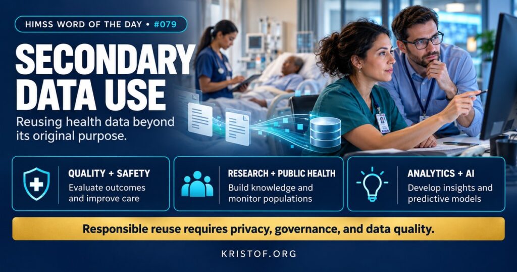 Illustration of secondary data use showing data from bedside care flowing into research, quality improvement, public health reporting, analytics, and AI model development through a governance checkpoint, HIMSS Word of the Day series by Eric Kristof, RN, CAHIMS.