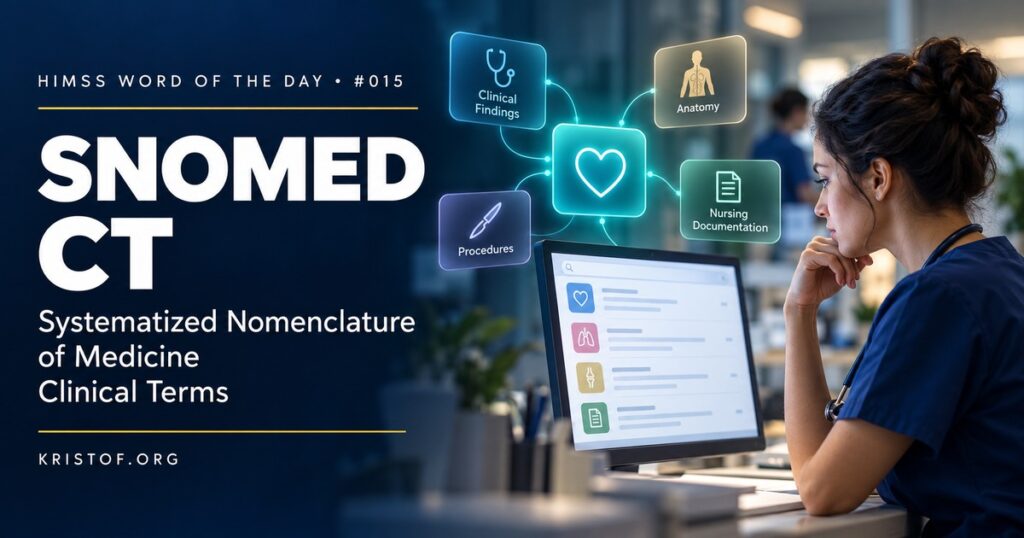Diagram of SNOMED CT concepts linked by is-a and attribute relationships, alongside ICD-10-CM, LOINC, and RxNorm with the role each terminology plays, HIMSS Word of the Day series by Eric Kristof, RN, CAHIMS.