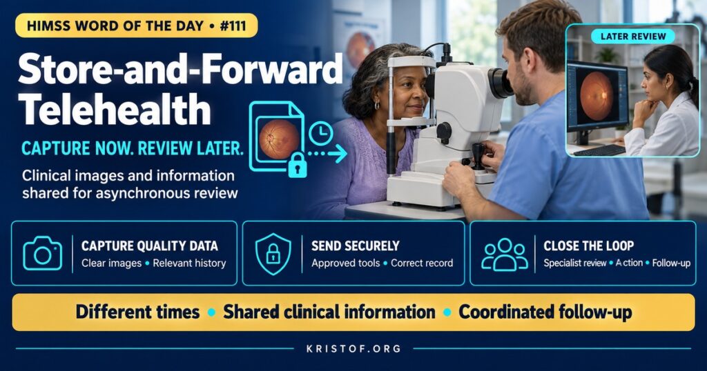 Illustration of store-and-forward telehealth showing a nurse capturing a skin image and retinal photo in a rural clinic, sending them securely, and a remote specialist reviewing them later, HIMSS Word of the Day series by Eric Kristof, RN, CAHIMS.