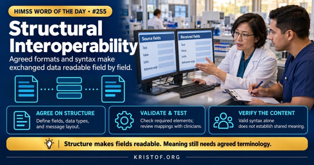 Illustration of structural interoperability showing two data messages with matching field layouts, a validation checkmark, and a mismatched field highlighted in red, HIMSS Word of the Day series by Eric Kristof, RN, CAHIMS.