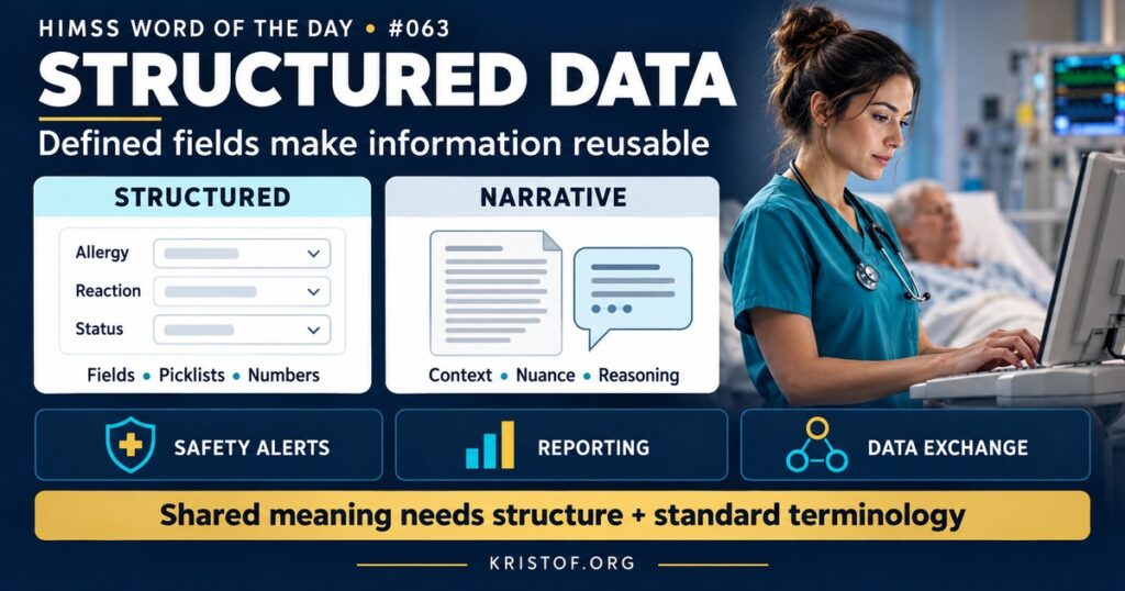 Side-by-side illustration of structured data in coded EHR fields such as allergies, vital signs, and problem lists compared with an unstructured free-text clinical note, HIMSS Word of the Day series by Eric Kristof, RN, CAHIMS.