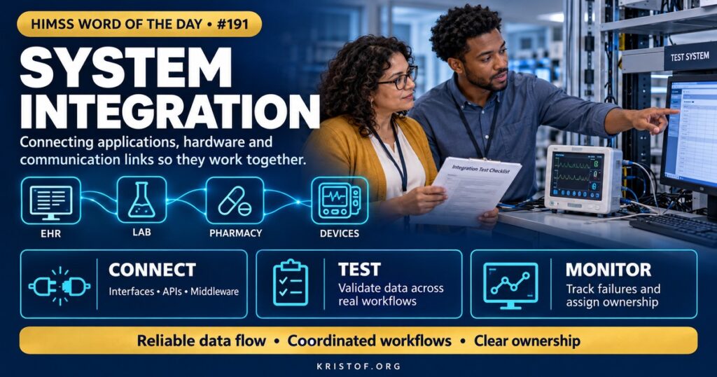 Illustration of system integration in a hospital showing an EHR at the center connected through an interface engine and APIs to lab, pharmacy, imaging, and bedside device systems, HIMSS Word of the Day series by Eric Kristof, RN, CAHIMS.