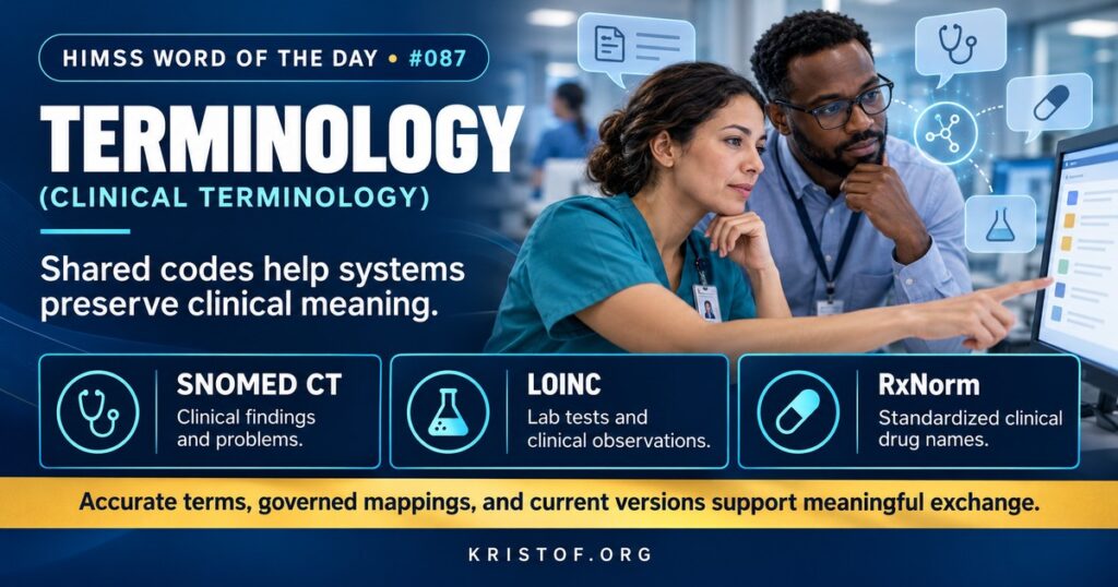 Illustration of clinical terminologies showing a patient's problems, lab tests, and medications coded with SNOMED CT, LOINC, and RxNorm, and mapped to ICD-10-CM for billing, HIMSS Word of the Day series by Eric Kristof, RN, CAHIMS.