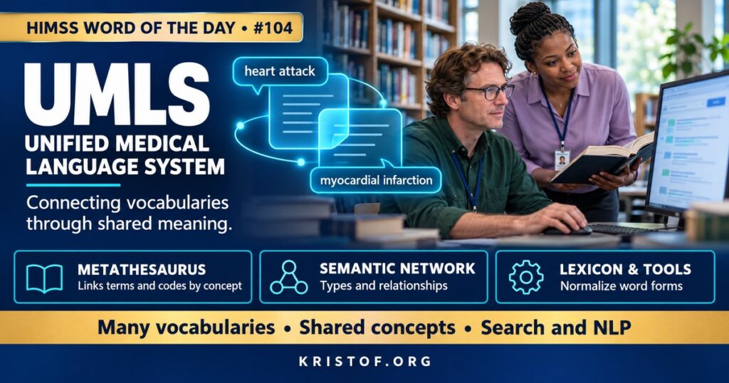 Illustration of the Unified Medical Language System showing terms from SNOMED CT, ICD-10-CM, LOINC, RxNorm, and MeSH linked to a single shared concept identifier, HIMSS Word of the Day series by Eric Kristof, RN, CAHIMS.