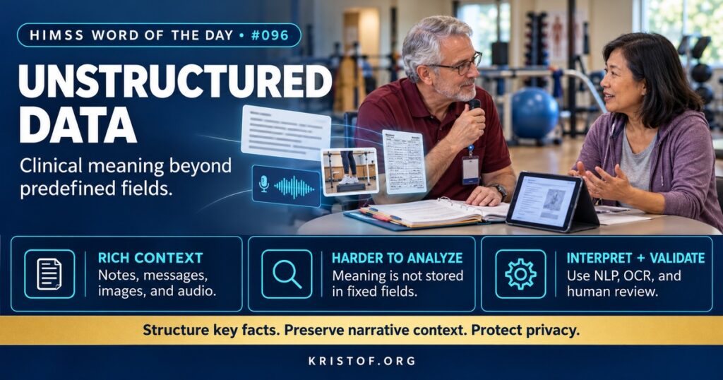 Illustration of unstructured healthcare data including free-text notes, scanned documents, images, voice recordings, and patient messages flowing into natural language processing tools, HIMSS Word of the Day series by Eric Kristof, RN, CAHIMS.