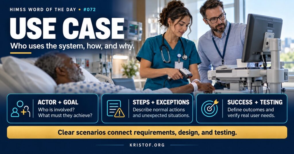 Illustration of a use case diagram showing a nurse, a pharmacist, and a provider as actors connected to goals such as administer medication, verify order, and document assessment in an EHR, HIMSS Word of the Day series by Eric Kristof, RN, CAHIMS.