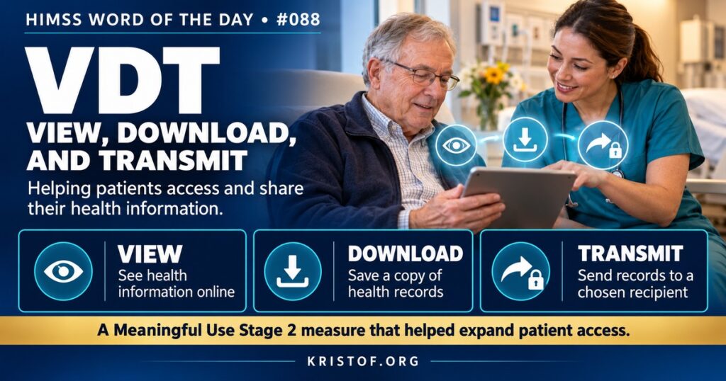Illustration of View, Download, and Transmit showing a patient viewing records in a portal, downloading a summary, and sending it securely to another provider, HIMSS Word of the Day series by Eric Kristof, RN, CAHIMS.