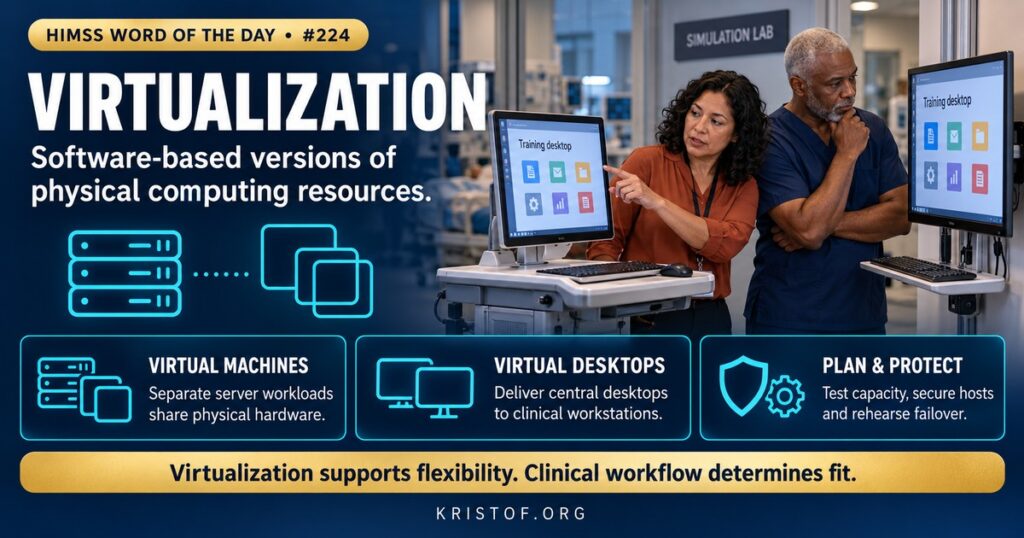 Illustration of virtualization showing one physical server hosting several virtual machines, a clinician workstation connecting to a virtual desktop, and a hypervisor layer separating workloads, HIMSS Word of the Day series by Eric Kristof, RN, CAHIMS.