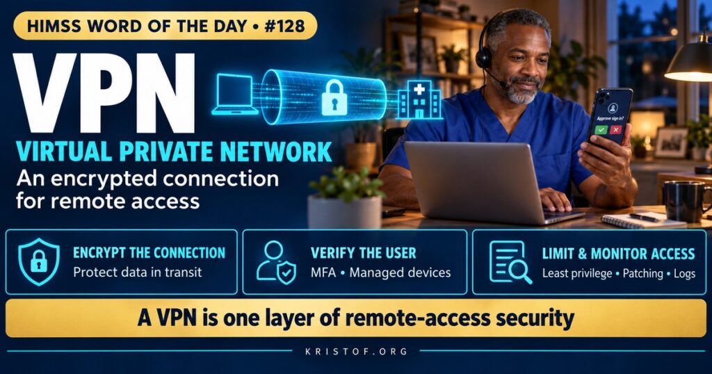 Illustration of a virtual private network showing a remote clinician and a clinic connecting to a hospital network through encrypted tunnels across the internet, protected by multifactor authentication, HIMSS Word of the Day series by Eric Kristof, RN, CAHIMS.