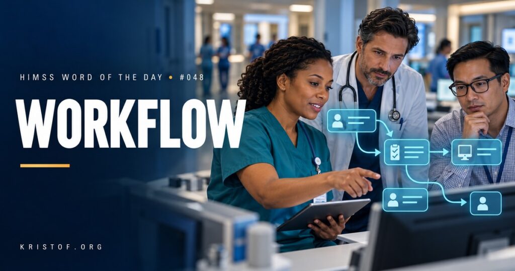 Swimlane diagram of a clinical workflow showing a medication order moving between provider, pharmacist, and nurse lanes, with sequential and parallel steps marked, HIMSS Word of the Day series by Eric Kristof, RN, CAHIMS.