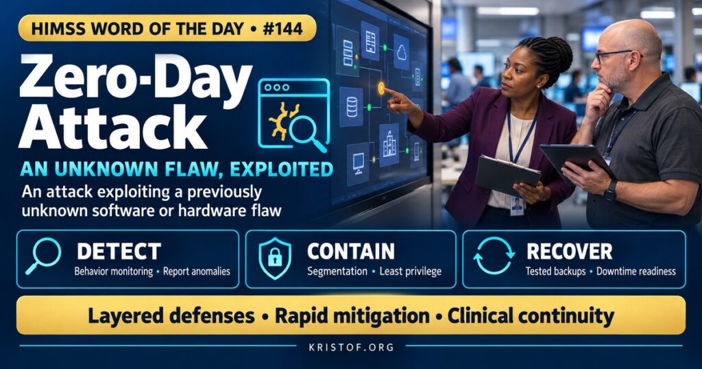 Illustration of a zero-day attack showing an attacker exploiting an unknown software flaw in a hospital system before a patch exists, with layered defenses such as segmentation, monitoring, and backups limiting the damage, HIMSS Word of the Day series by Eric Kristof, RN, CAHIMS.