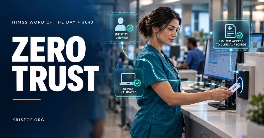 Illustration of Zero Trust security in a hospital showing a clinician, a workstation, a mobile device, and a medical device each passing through an identity and policy checkpoint before reaching the EHR and clinical data, HIMSS Word of the Day series by Eric Kristof, RN, CAHIMS.